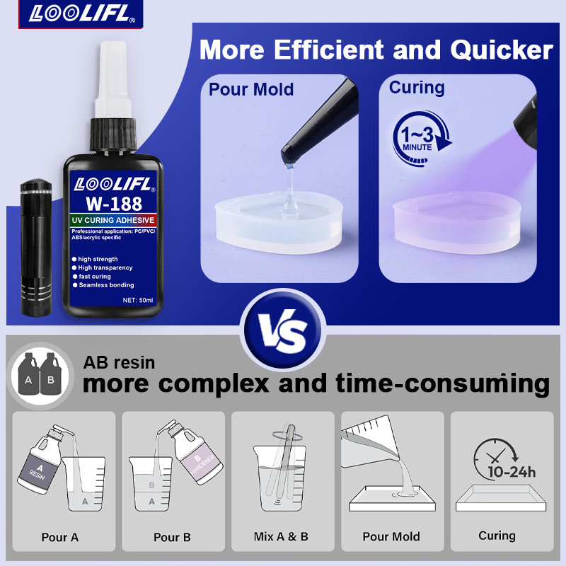 UV Bonding & Welding Glue Kit  - Liquid Uv Glue Kit ulasan dan harga