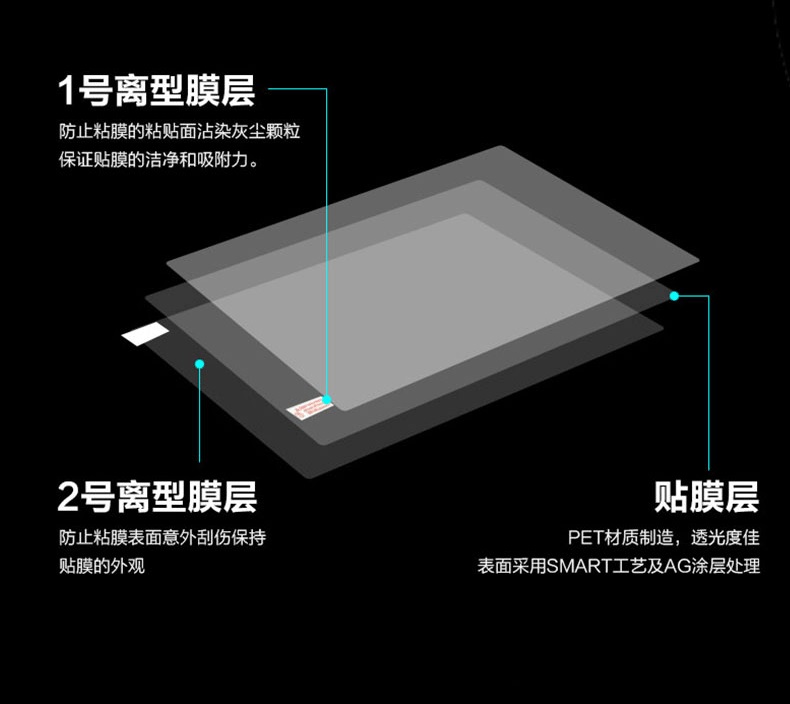 1PCS Anti-Scratch Anti-glare M - Matte Anti Glare Screen ulasan dan harga